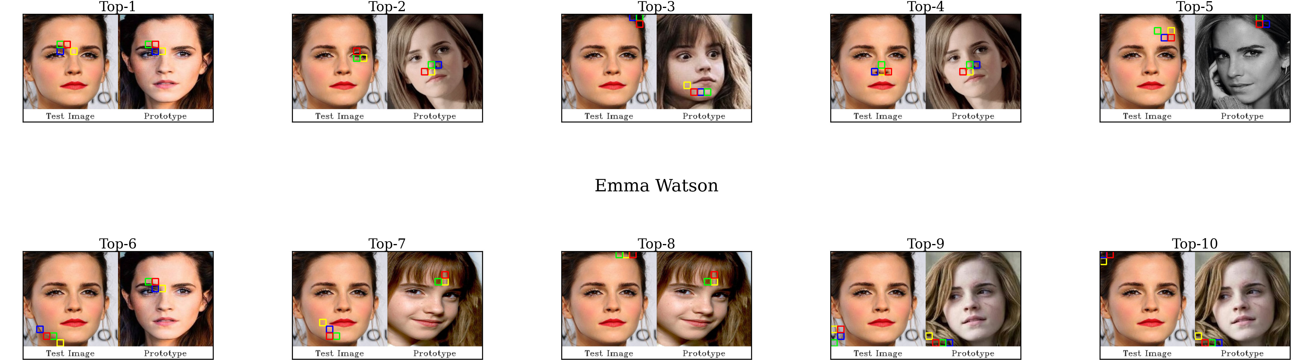 Emma Watson Classification Analysis